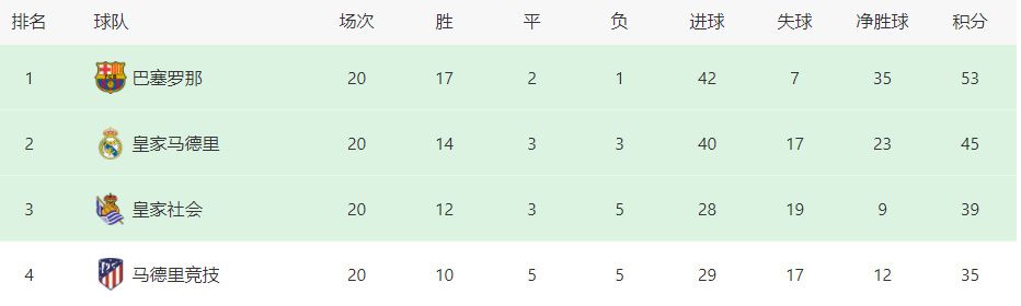 接下来路演将会在哈尔滨、武汉、广州三个城市举行，期待之后的全城;动心路演